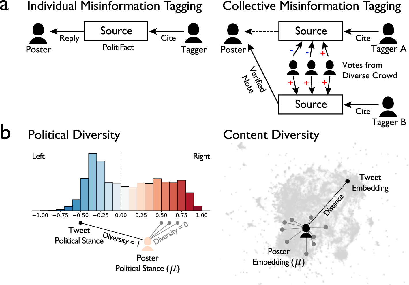 Research figure: Political Polarization and Knowledge Systems