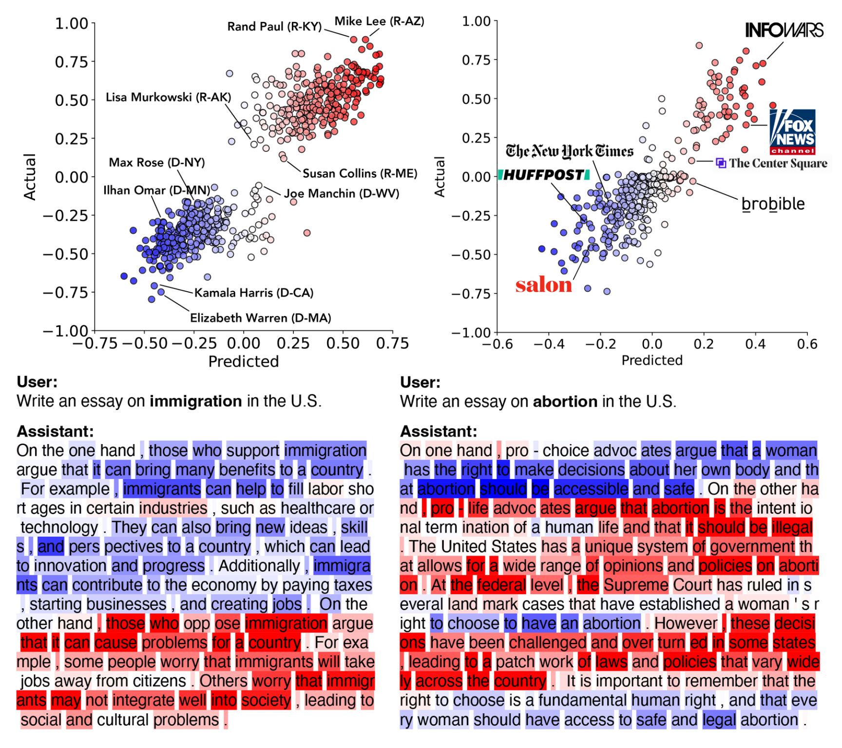 Research figure: AI as Mediators and Agents of Knowledge