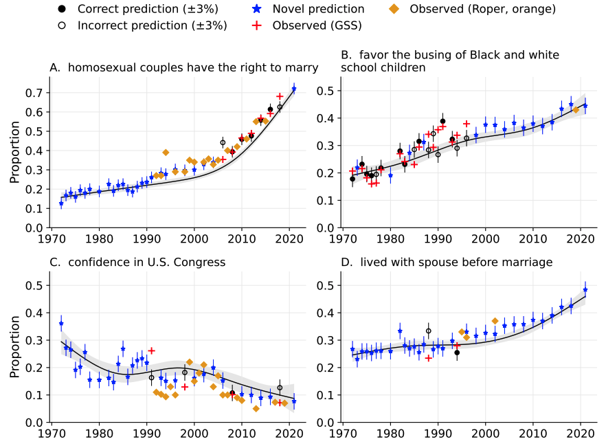 Research figure: AI for Social Science